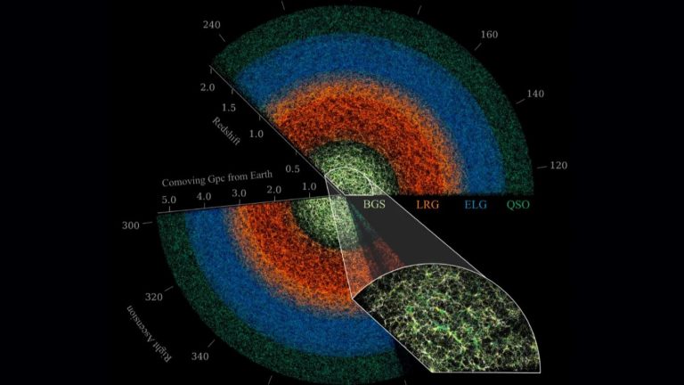La carte invisible la plus précise de l&rsquo;univers à ce jour