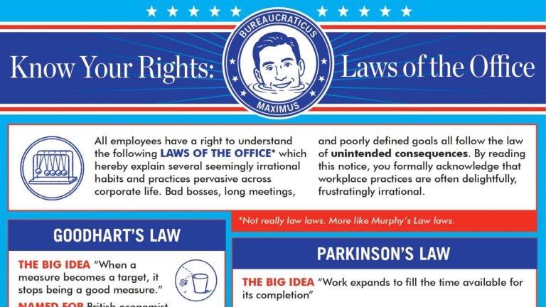 Les lois du bureau revisitées : Planet Money : NPR