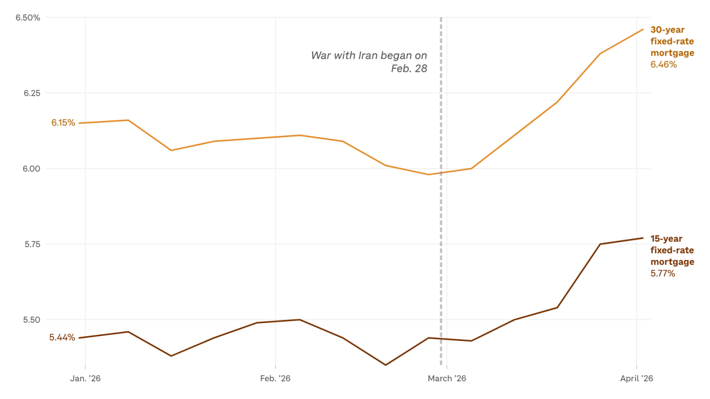 Canettes de bière, ballons à l'hélium et hypothèques : un mélange inattendu de choses affectées par la guerre