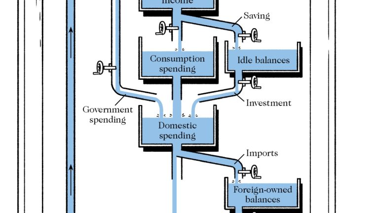 Comment Bill Phillips a utilisé l&rsquo;eau courante pour modéliser l&rsquo;économie : Planet Money : NPR