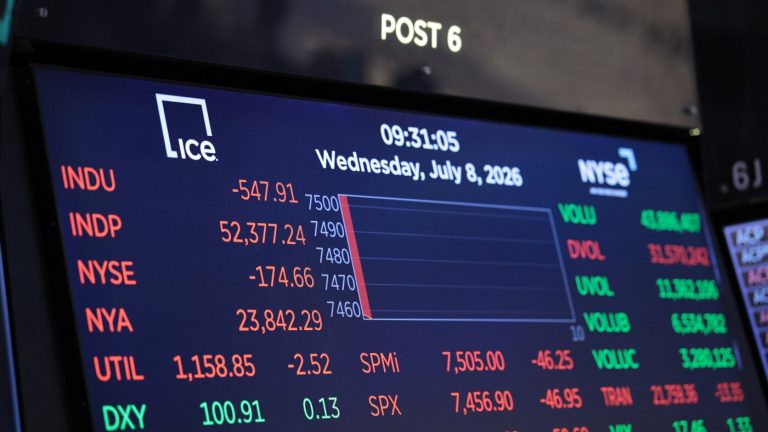 Les tensions avec l’Iran ajoutent une nouvelle incertitude à une économie mondiale déjà fragile
