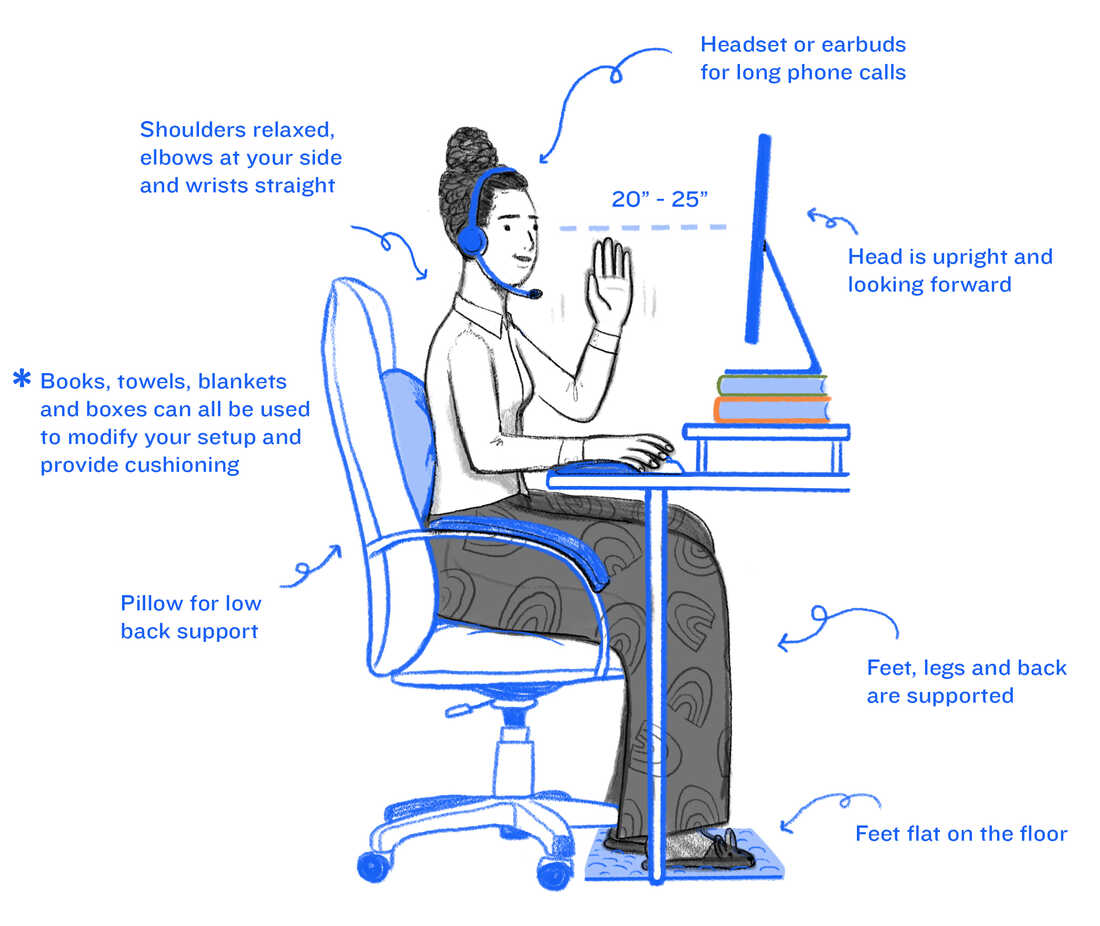 Belle posture